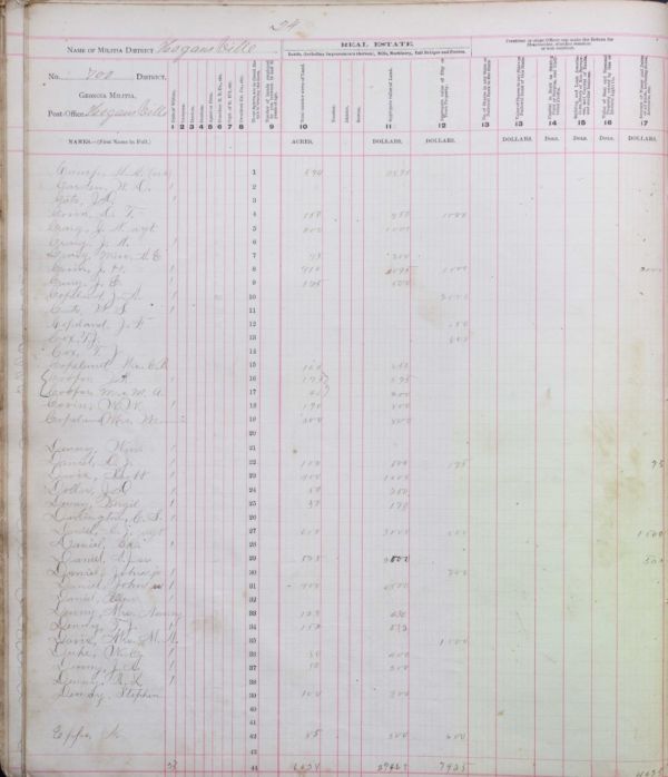 government-records-request-troup-county-archives-legacy-museum-on-main